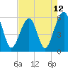 Tide chart for Cumberland Island, Beach Creek entrance, St Marys River, Georgia on 2021/05/12