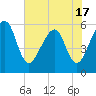 Tide chart for Cumberland Island, Beach Creek entrance, St Marys River, Georgia on 2021/05/17