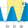 Tide chart for Cumberland Island, Beach Creek entrance, St Marys River, Georgia on 2022/05/17