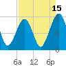 Tide chart for Cumberland Island, Beach Creek entrance, St Marys River, Georgia on 2023/08/15