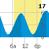 Tide chart for Cumberland Island, Beach Creek entrance, St Marys River, Georgia on 2023/08/17