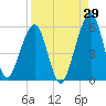 Tide chart for Cumberland Island, Beach Creek entrance, St Marys River, Georgia on 2023/08/29