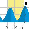 Tide chart for Cumberland Island, Beach Creek entrance, St Marys River, Georgia on 2023/09/13