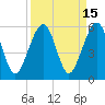 Tide chart for Cumberland Island, Beach Creek entrance, St Marys River, Georgia on 2023/09/15