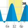 Tide chart for Cumberland Island, Beach Creek entrance, St Marys River, Georgia on 2023/09/30