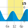 Tide chart for North Dewees Island, Capers Inlet, South Carolina on 2021/04/15