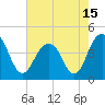 Tide chart for North Dewees Island, Capers Inlet, South Carolina on 2021/05/15