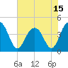 Tide chart for North Dewees Island, Capers Inlet, South Carolina on 2021/06/15