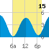 Tide chart for North Dewees Island, Capers Inlet, South Carolina on 2021/07/15