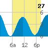Tide chart for North Dewees Island, Capers Inlet, South Carolina on 2021/07/27