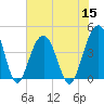 Tide chart for North Dewees Island, Capers Inlet, South Carolina on 2022/07/15