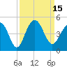 Tide chart for North Dewees Island, South Carolina on 2022/09/15