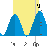 Tide chart for North Dewees Island, South Carolina on 2022/09/9