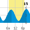 Tide chart for North Dewees Island, Capers Inlet, South Carolina on 2023/09/15