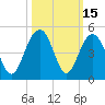 Tide chart for North Dewees Island, Capers Inlet, South Carolina on 2023/10/15