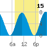 Tide chart for North entrance, Wilmington River, Georgia on 2021/03/15