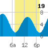 Tide chart for North entrance, Wilmington River, Georgia on 2021/03/19