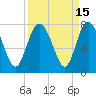 Tide chart for North entrance, Wilmington River, Georgia on 2023/09/15