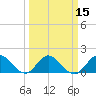 Tide chart for North Fork, 2 miles above entrance, Loxahatchee River, Florida on 2021/03/15