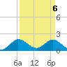 Tide chart for North Fork, 2 miles above entrance, Loxahatchee River, Florida on 2021/04/6