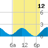 Tide chart for North Fork, 2 miles above entrance, Loxahatchee River, Florida on 2021/05/12