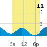 Tide chart for North Fork, 2 miles above entrance, Loxahatchee River, Florida on 2021/06/11
