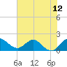 Tide chart for North Fork, 2 miles above entrance, Loxahatchee River, Florida on 2021/06/12