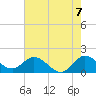Tide chart for North Fork, 2 miles above entrance, Loxahatchee River, Florida on 2021/06/7