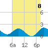 Tide chart for North Fork, 2 miles above entrance, Loxahatchee River, Florida on 2021/06/8
