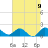 Tide chart for North Fork, 2 miles above entrance, Loxahatchee River, Florida on 2021/06/9
