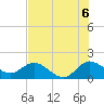 Tide chart for North Fork, 2 miles above entrance, Loxahatchee River, Florida on 2021/07/6