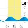 Tide chart for North Fork, 2 miles above entrance, florida on 2022/01/16
