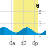 Tide chart for North Fork, 2 miles above entrance, Loxahatchee River, Florida on 2022/04/6
