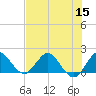 Tide chart for North Fork, 2 miles above entrance, Loxahatchee River, Florida on 2022/07/15
