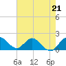 Tide chart for North Fork, 2 miles above entrance, Loxahatchee River, Florida on 2023/05/21