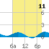 Tide chart for North Fork, St. Lucie River, Florida on 2022/06/11
