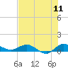 Tide chart for North Fork, St. Lucie River, Florida on 2022/07/11