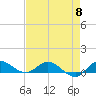 Tide chart for North Fork, St. Lucie River, Florida on 2024/05/8
