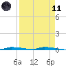 Tide chart for North Harris Channel, Upper Sugarloaf Sound, Florida on 2021/04/11