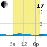 Tide chart for North Harris Channel, Upper Sugarloaf Sound, Florida on 2021/07/17