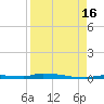 Tide chart for North Harris Channel, Upper Sugarloaf Sound, Florida on 2021/08/16