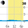 Tide chart for North Harris Channel, Upper Sugarloaf Sound, Florida on 2021/08/30