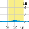 Tide chart for North Harris Channel, Upper Sugarloaf Sound, Florida on 2021/09/16