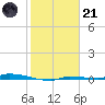 Tide chart for North Harris Channel, Upper Sugarloaf Sound, Florida on 2023/01/21
