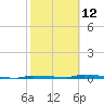 Tide chart for North Harris Channel, Upper Sugarloaf Sound, Florida on 2023/02/12