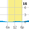 Tide chart for North Harris Channel, Upper Sugarloaf Sound, Florida on 2023/02/16