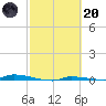 Tide chart for North Harris Channel, Upper Sugarloaf Sound, Florida on 2023/02/20