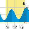 Tide chart for North Haven, Penobscot River, Maine on 2021/07/6
