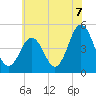 Tide chart for North Highlands Beach, Delaware Bay, New Jersey on 2021/07/7