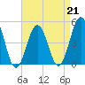 Tide chart for North Highlands Beach, Delaware Bay, New Jersey on 2023/04/21